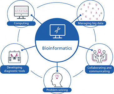 바이오인포매틱스(Bioiformatics)