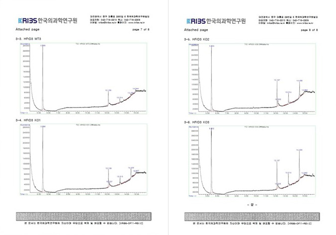 SCFAs 분석 결과